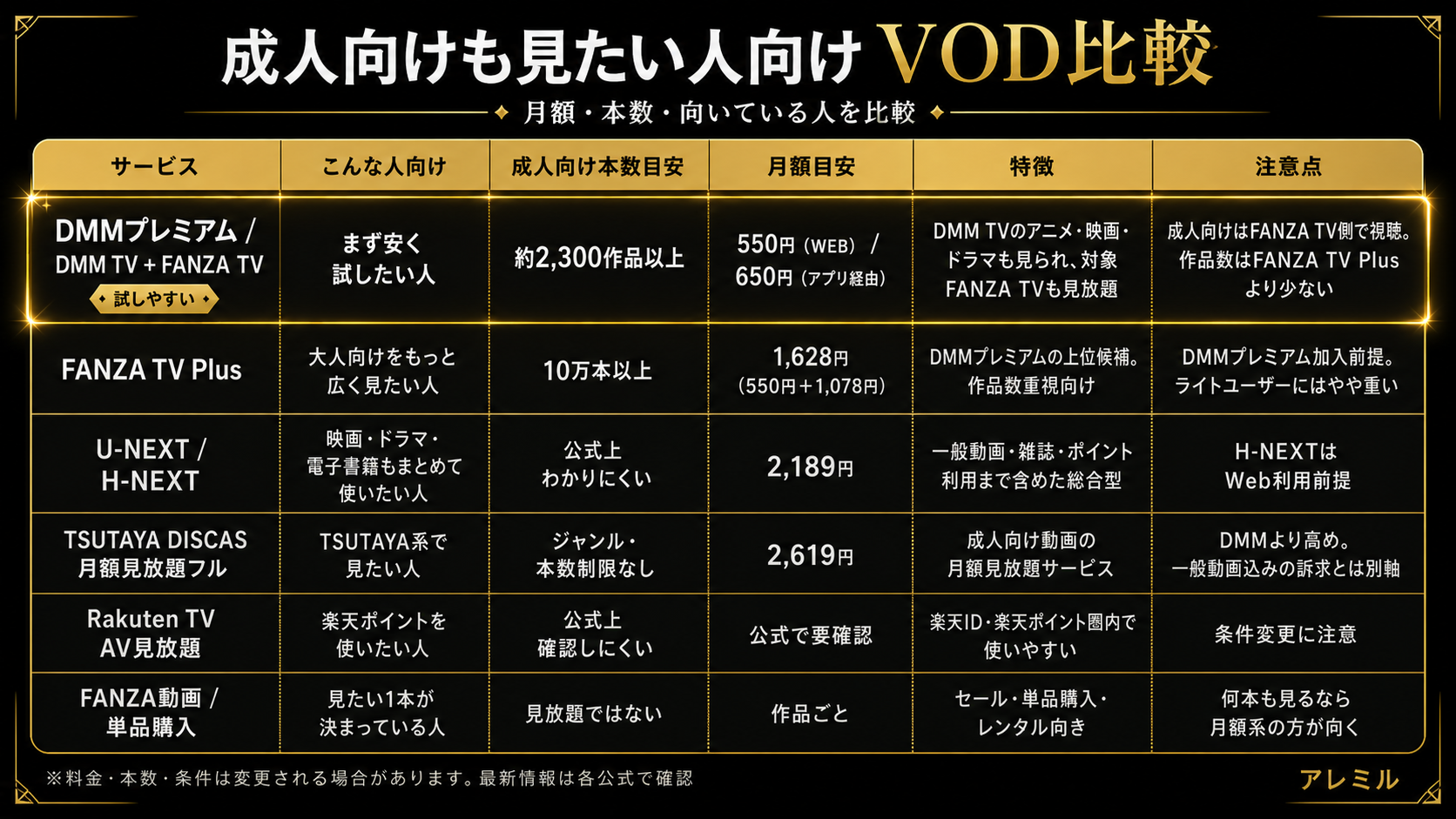 成人向けも見たい人向けVOD比較表