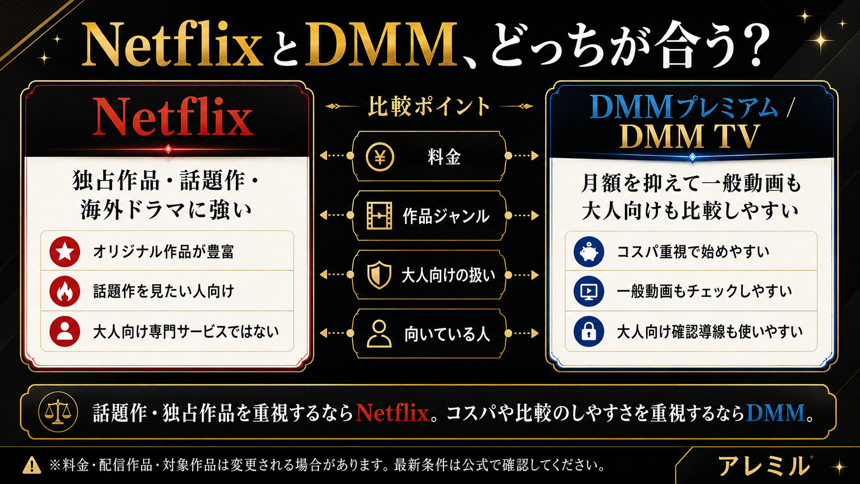 NetflixとDMM TV・DMMプレミアムの違いがわかる比較図