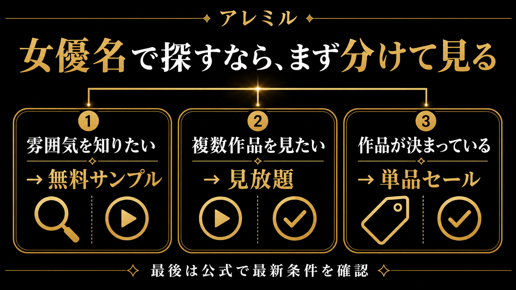 女優名検索の失敗しにくい順番を整理した図解